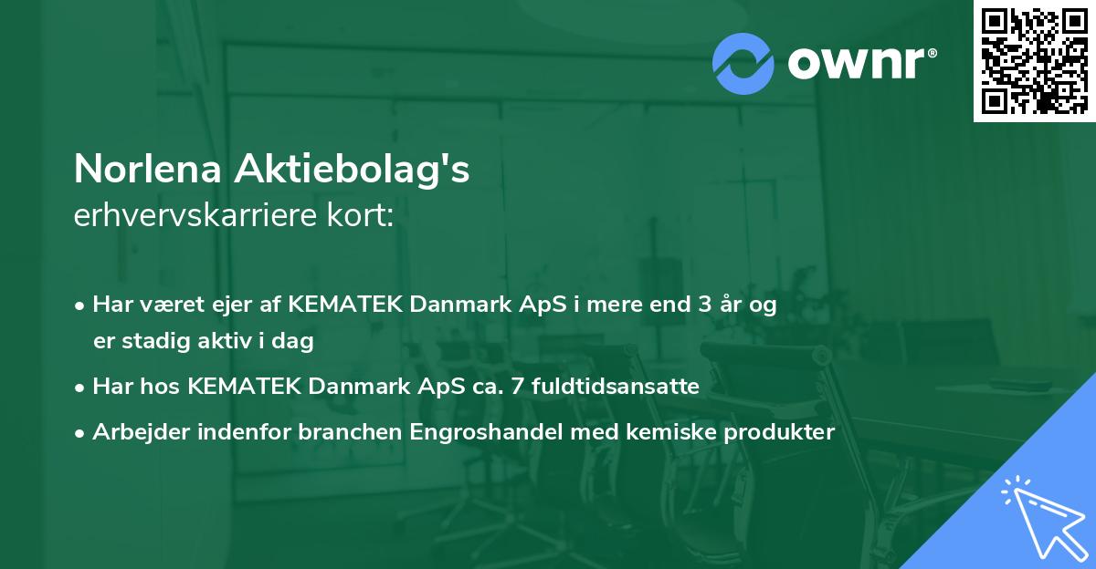 Norlena Aktiebolag's erhvervskarriere kort