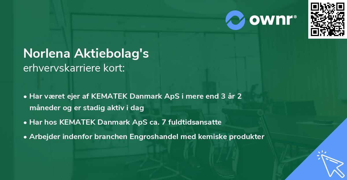 Norlena Aktiebolag's erhvervskarriere kort