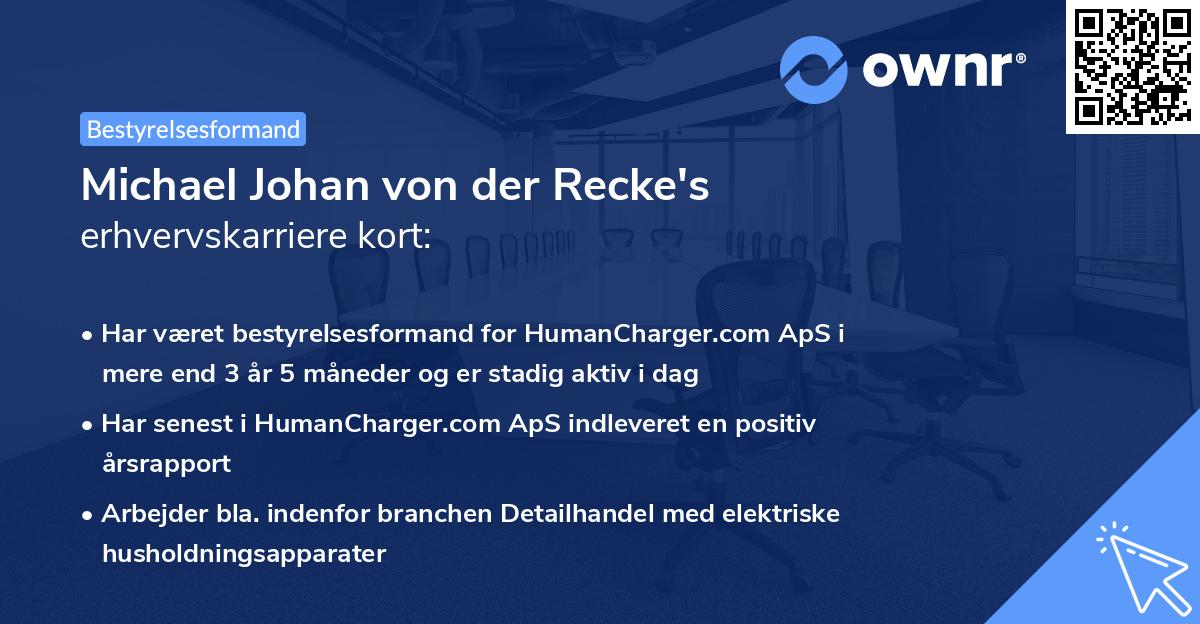 Michael Johan von der Recke's erhvervskarriere kort