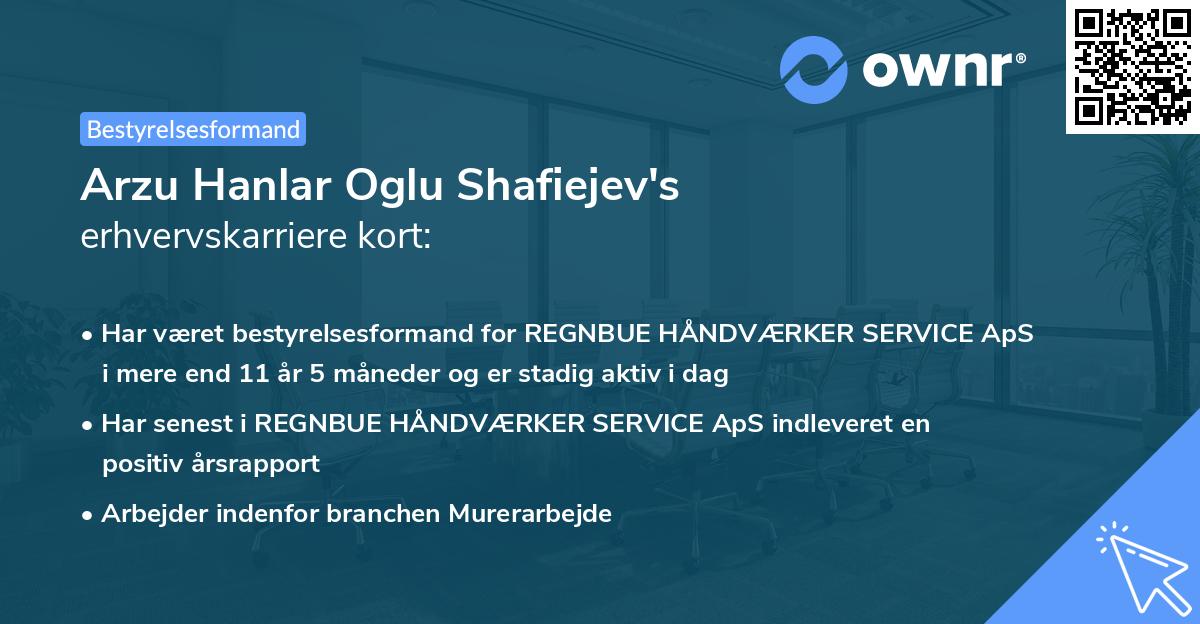 Arzu Hanlar Oglu Shafiejev's erhvervskarriere kort