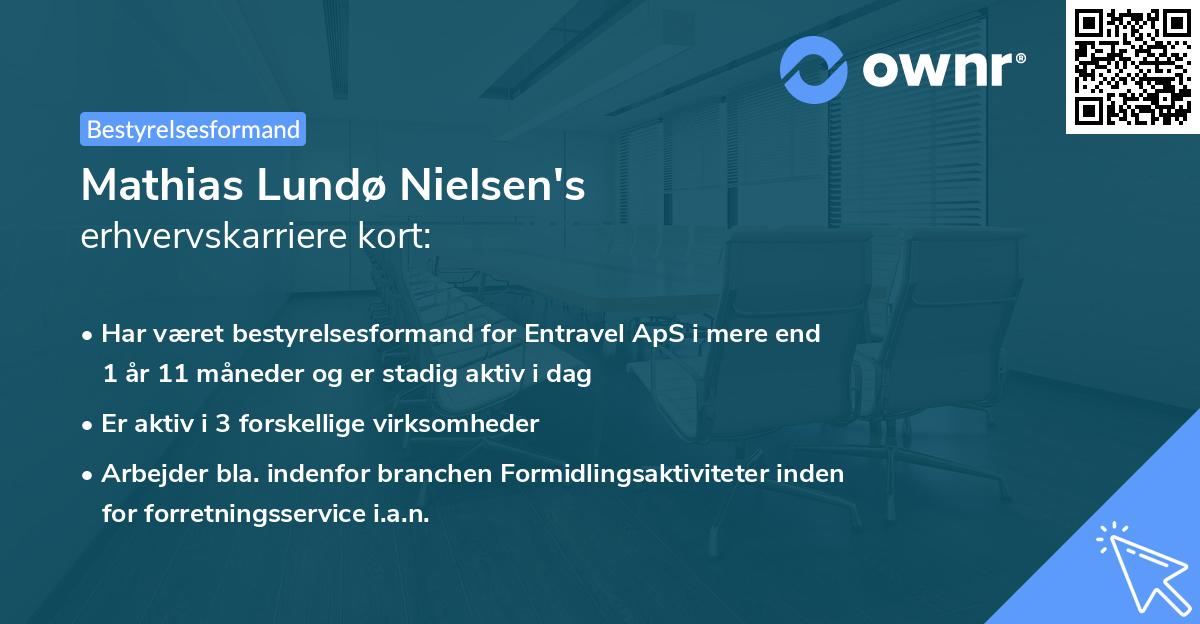 Mathias Lundø Nielsen's erhvervskarriere kort