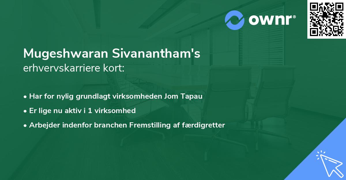Mugeshwaran Sivanantham's erhvervskarriere kort