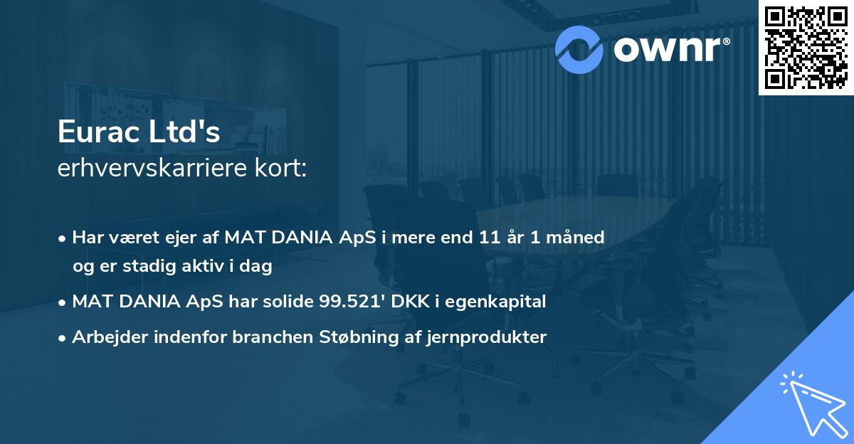 Eurac Ltd's erhvervskarriere kort