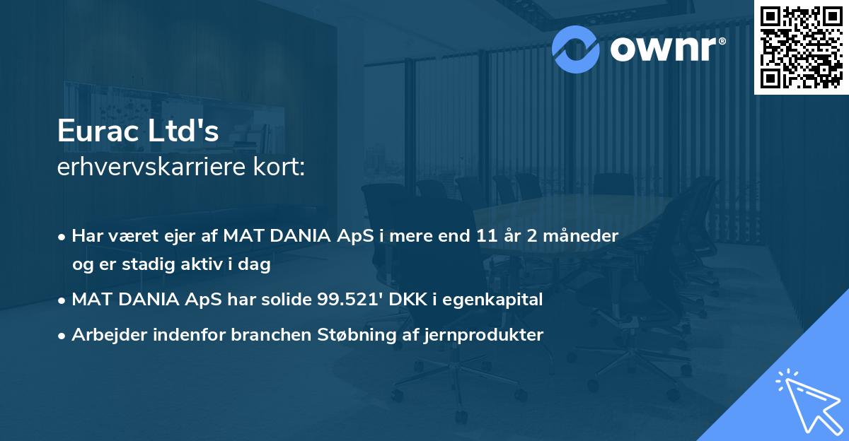 Eurac Ltd's erhvervskarriere kort