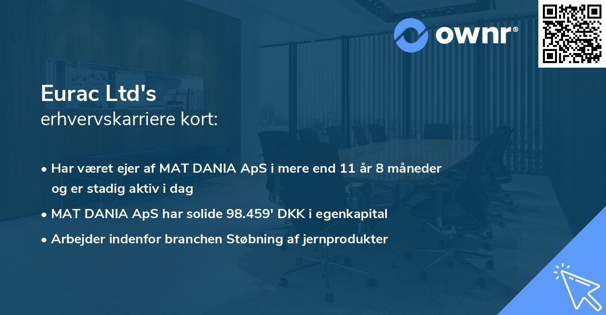 Eurac Ltd's erhvervskarriere kort