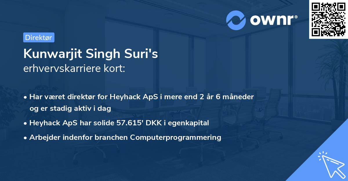 Kunwarjit Singh Suri's erhvervskarriere kort