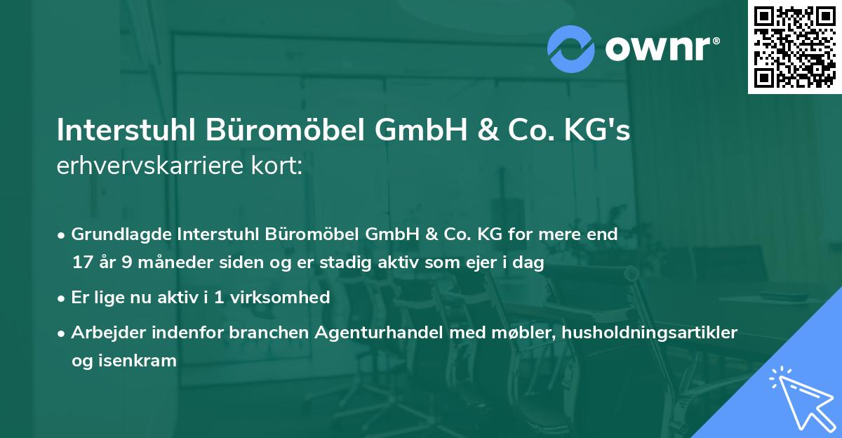 Interstuhl Büromöbel GmbH & Co. KG's erhvervskarriere kort