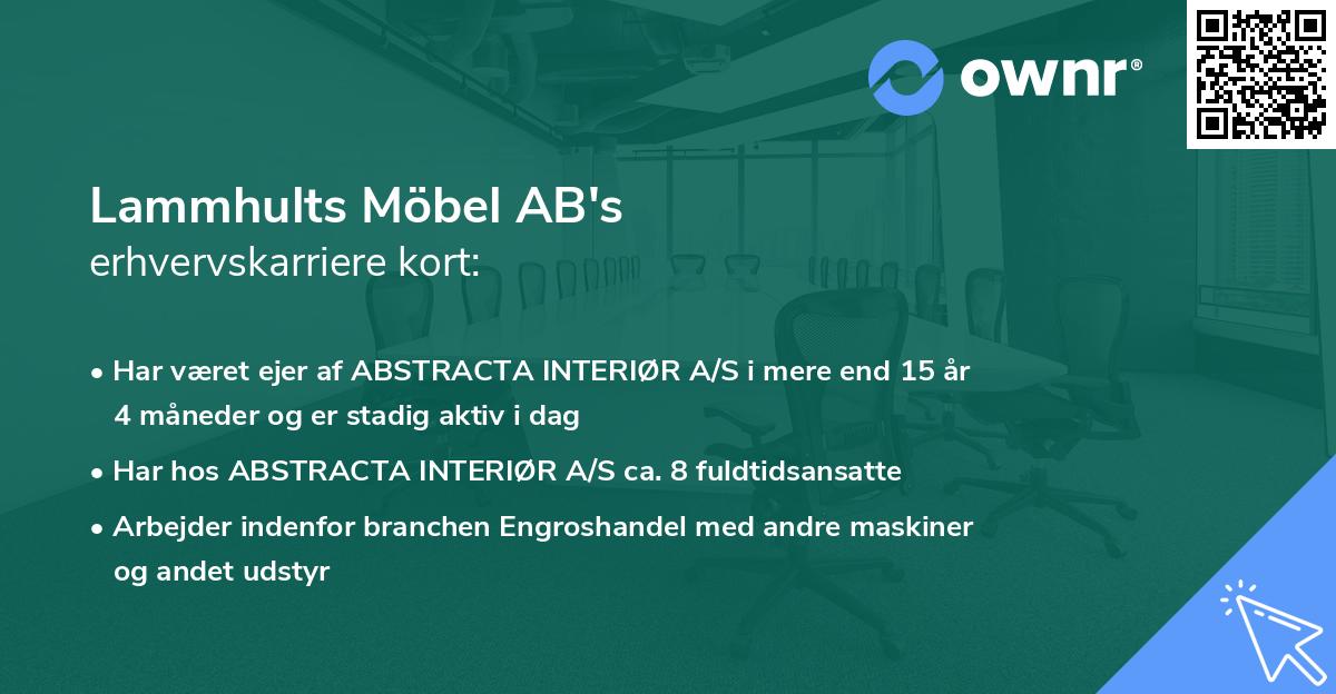 Lammhults Möbel AB's erhvervskarriere kort