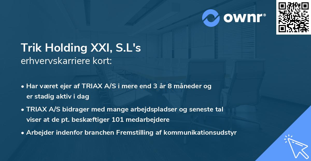 Trik Holding XXI, S.L's erhvervskarriere kort