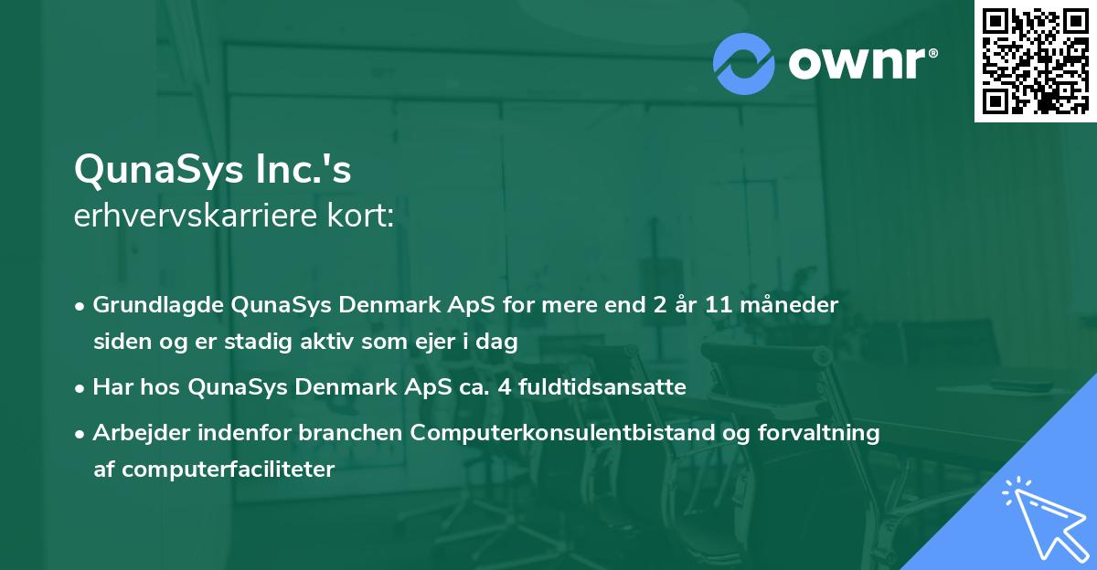 QunaSys Inc.'s erhvervskarriere kort