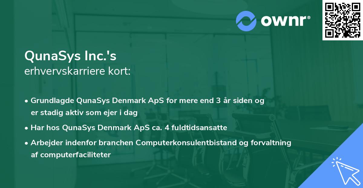 QunaSys Inc.'s erhvervskarriere kort