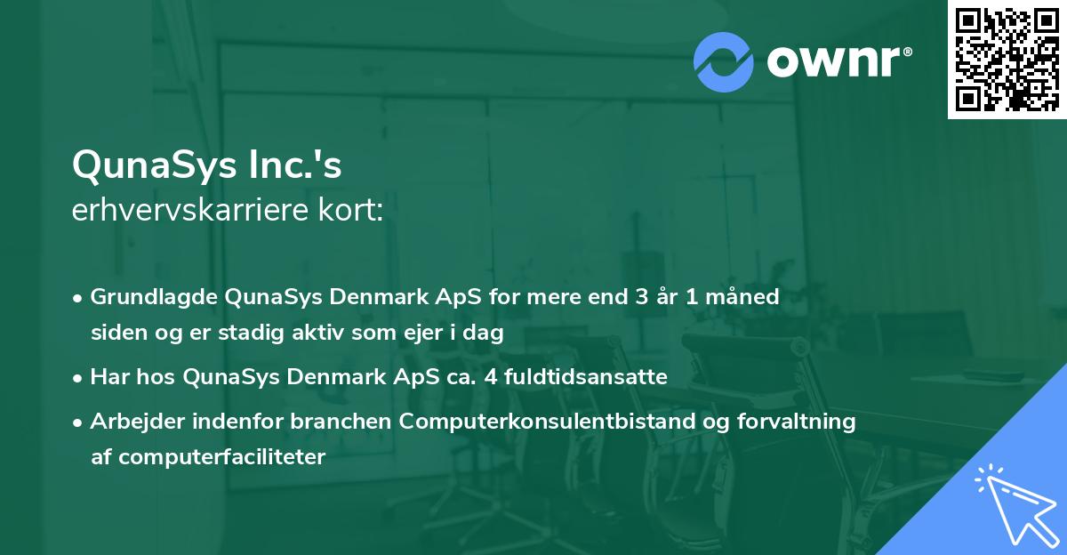 QunaSys Inc.'s erhvervskarriere kort