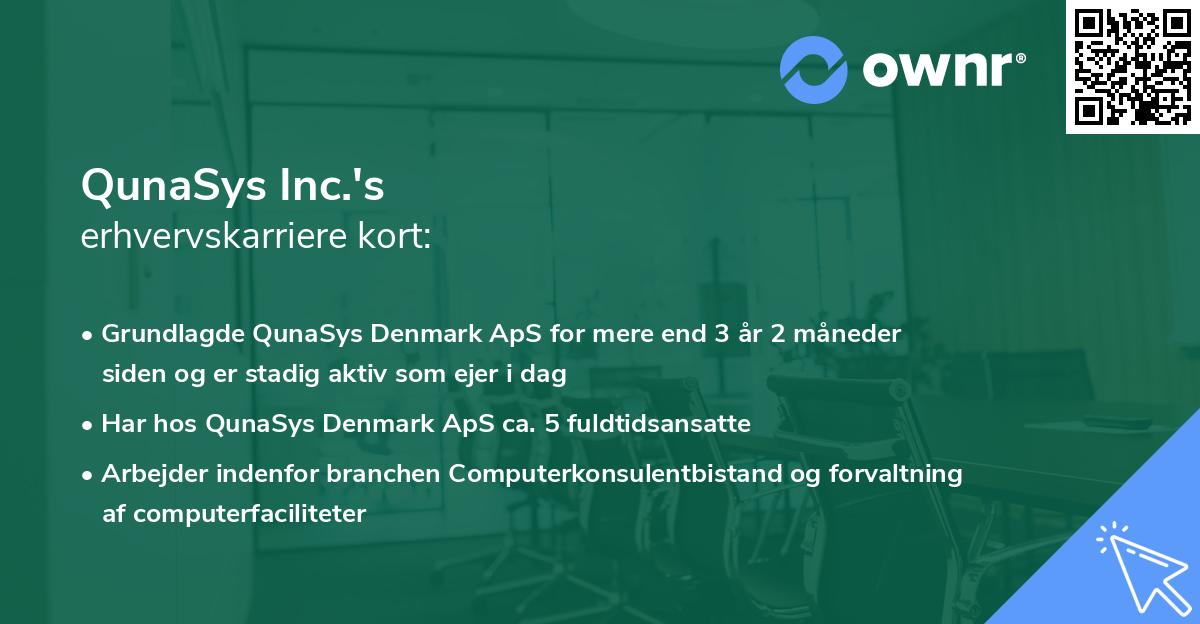 QunaSys Inc.'s erhvervskarriere kort