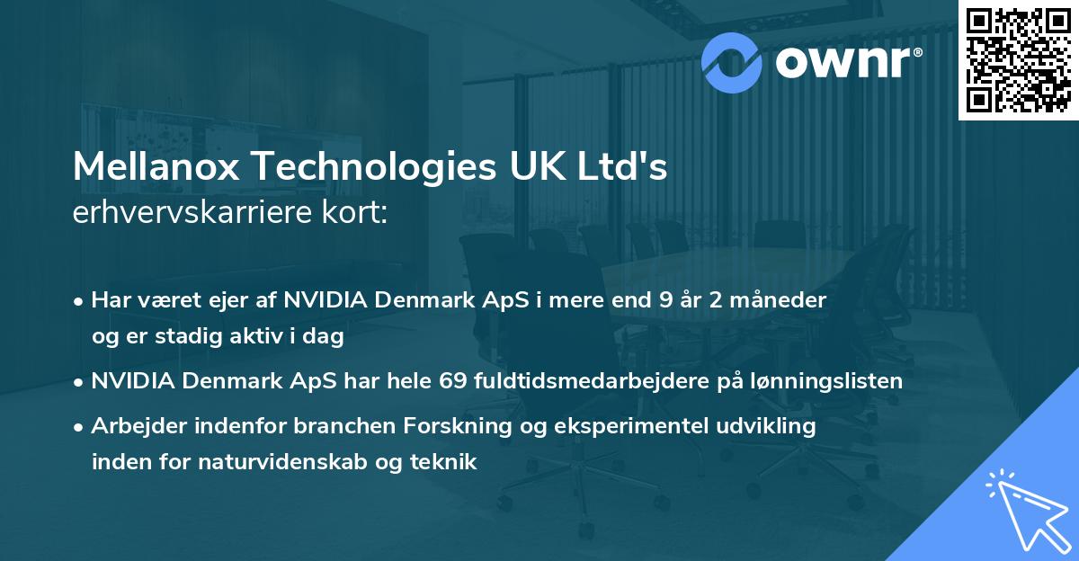 Mellanox Technologies UK Ltd's erhvervskarriere kort