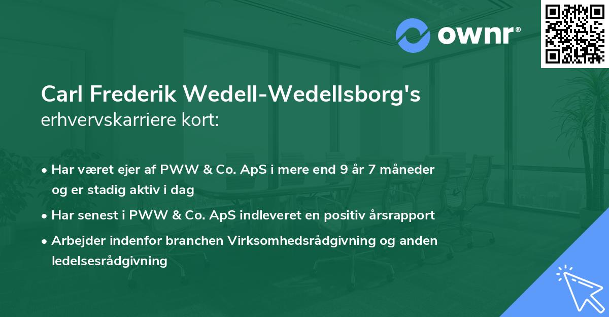 Carl Frederik Wedell-Wedellsborg's erhvervskarriere kort