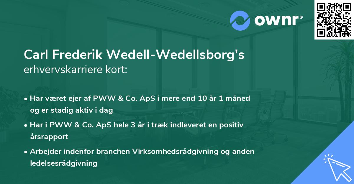 Carl Frederik Wedell-Wedellsborg's erhvervskarriere kort