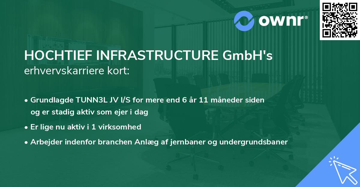 HOCHTIEF INFRASTRUCTURE GmbH's erhvervskarriere kort