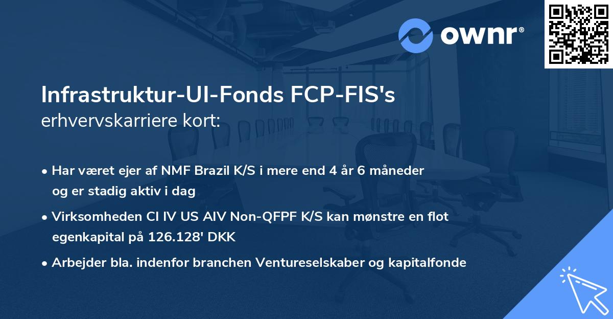 Infrastruktur-UI-Fonds FCP-FIS's erhvervskarriere kort