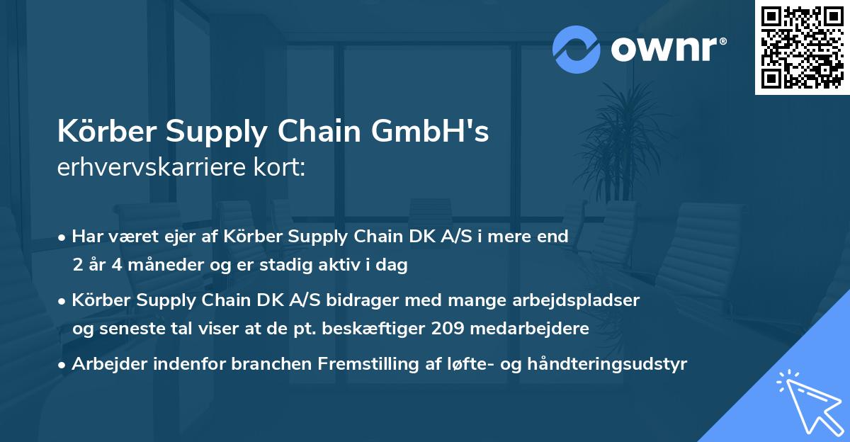 Körber Supply Chain GmbH's erhvervskarriere kort
