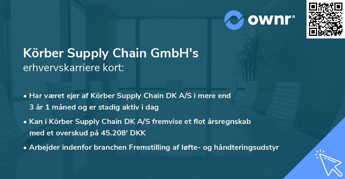 Körber Supply Chain GmbH's erhvervskarriere kort