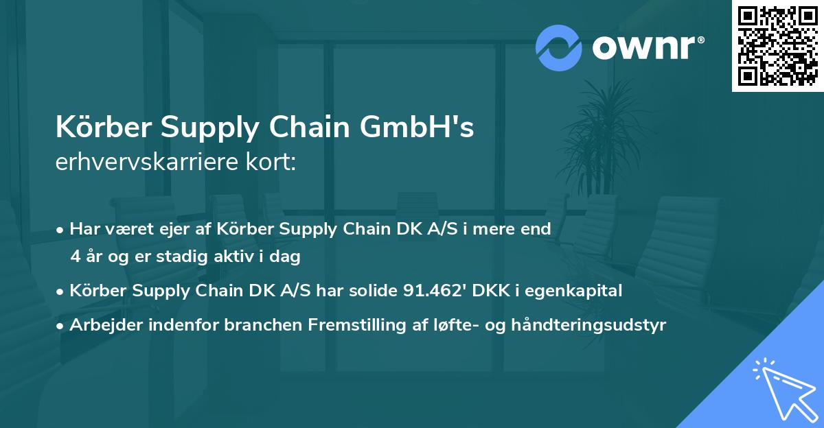 Körber Supply Chain GmbH's erhvervskarriere kort