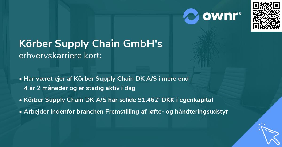 Körber Supply Chain GmbH's erhvervskarriere kort