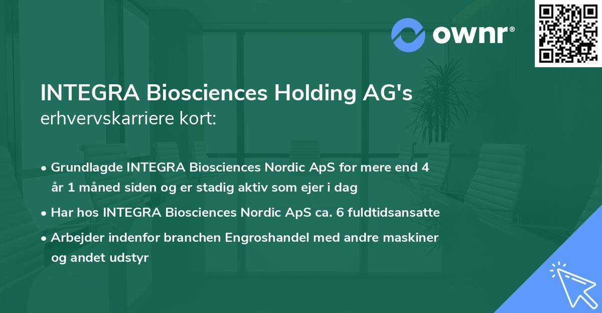 INTEGRA Biosciences Holding AG's erhvervskarriere kort