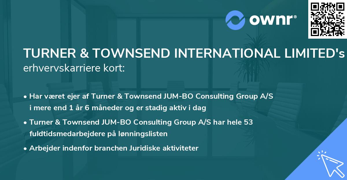 TURNER & TOWNSEND INTERNATIONAL LIMITED's erhvervskarriere kort