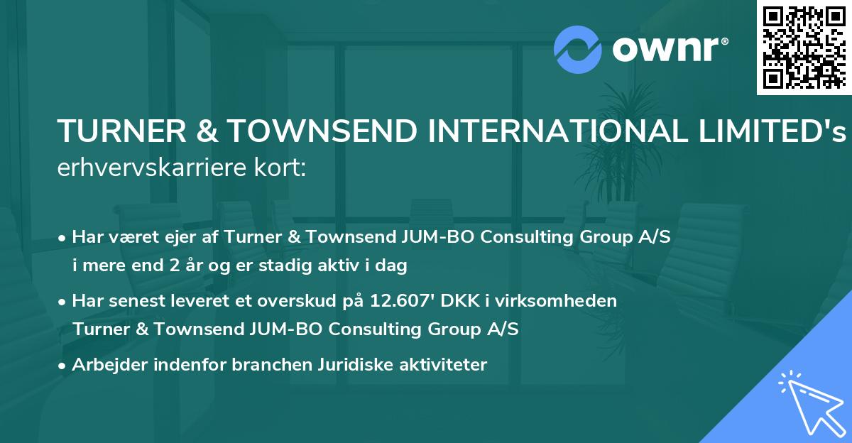 TURNER & TOWNSEND INTERNATIONAL LIMITED's erhvervskarriere kort