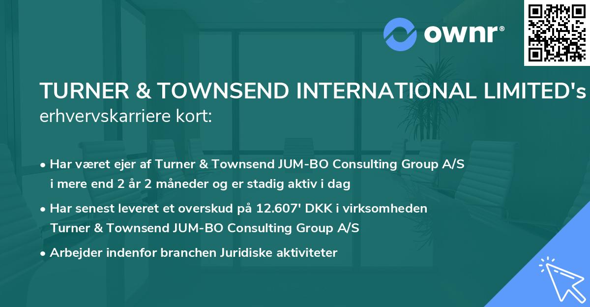 TURNER & TOWNSEND INTERNATIONAL LIMITED's erhvervskarriere kort