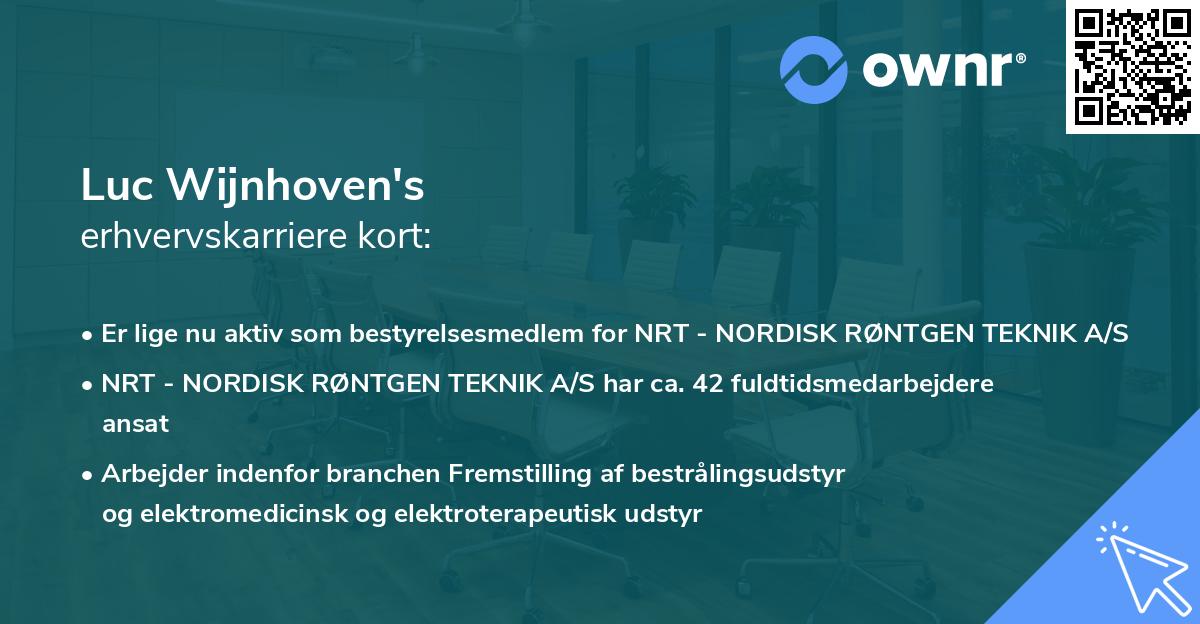 Luc Wijnhoven's erhvervskarriere kort