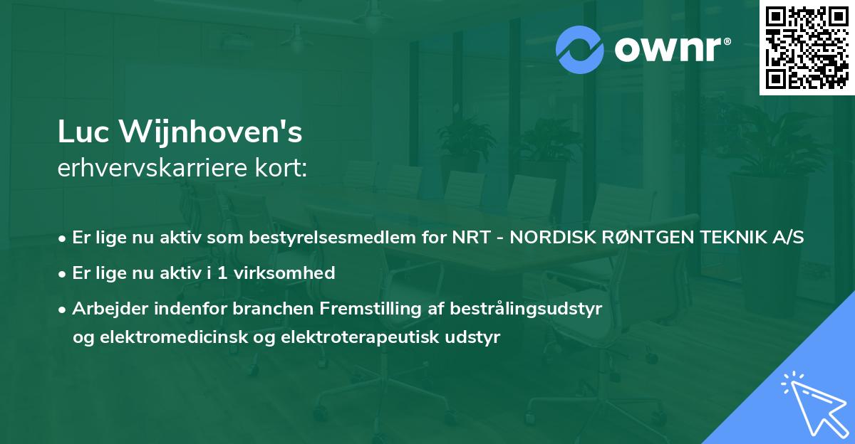 Luc Wijnhoven's erhvervskarriere kort