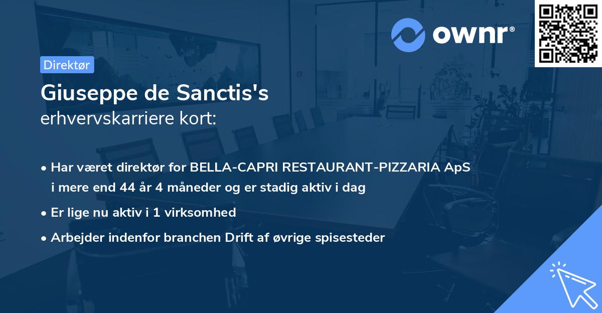 Giuseppe de Sanctis's erhvervskarriere kort