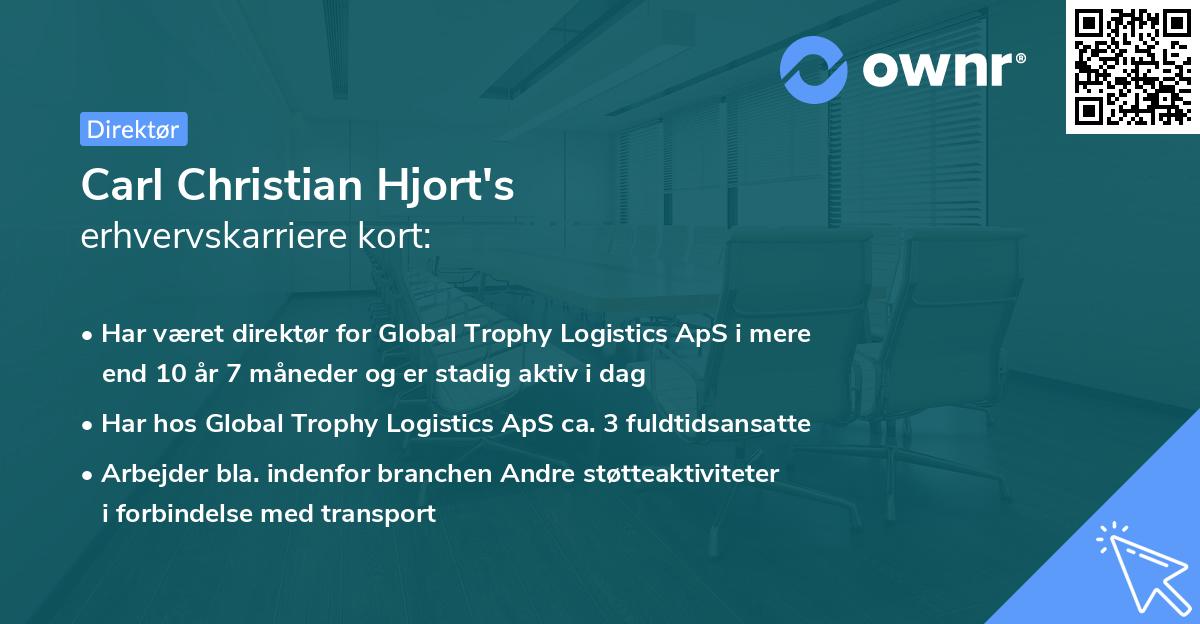 Carl Christian Hjort's erhvervskarriere kort