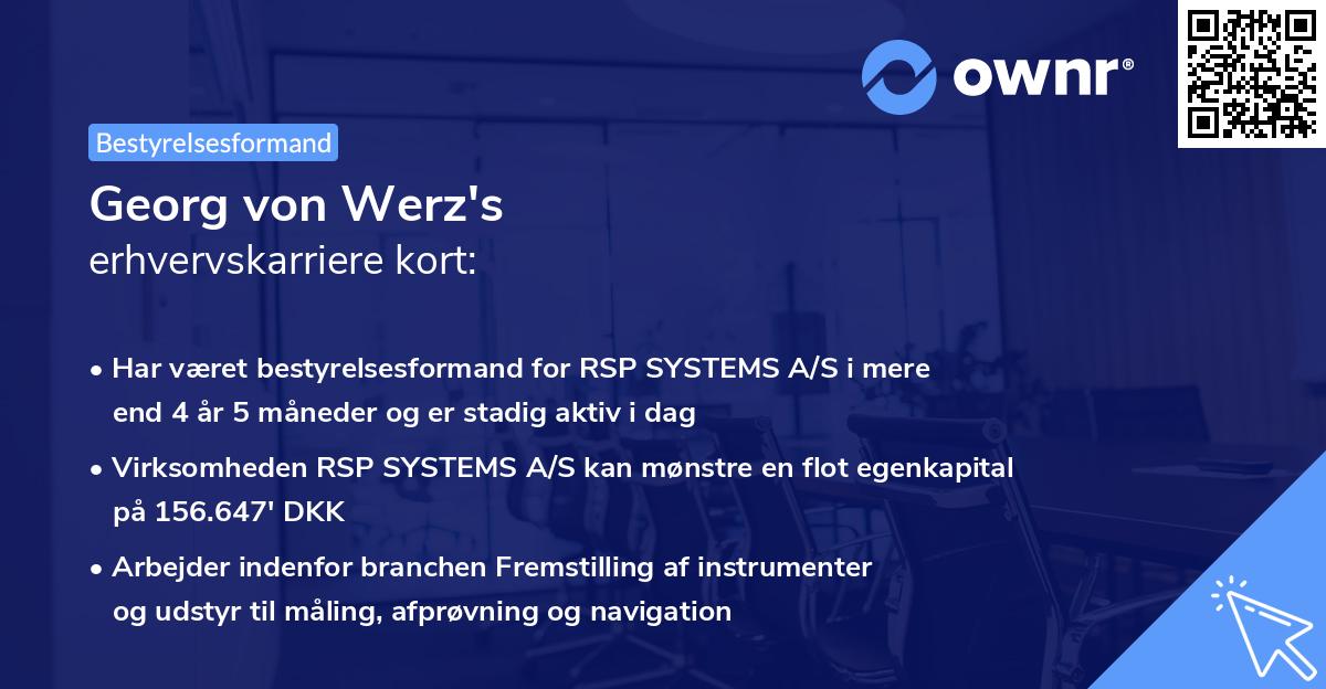 Georg von Werz's erhvervskarriere kort