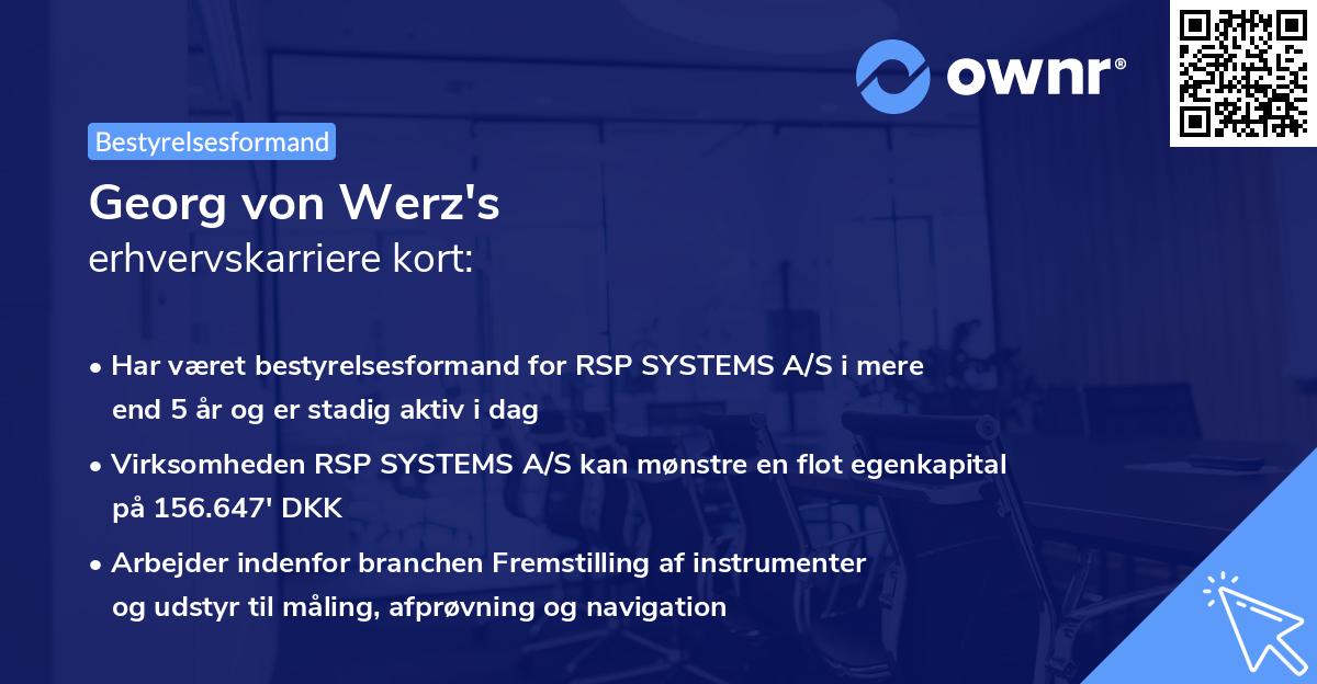 Georg von Werz's erhvervskarriere kort