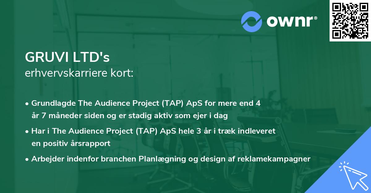 GRUVI LTD's erhvervskarriere kort