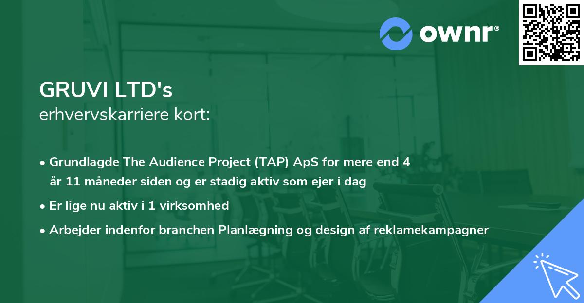 GRUVI LTD's erhvervskarriere kort