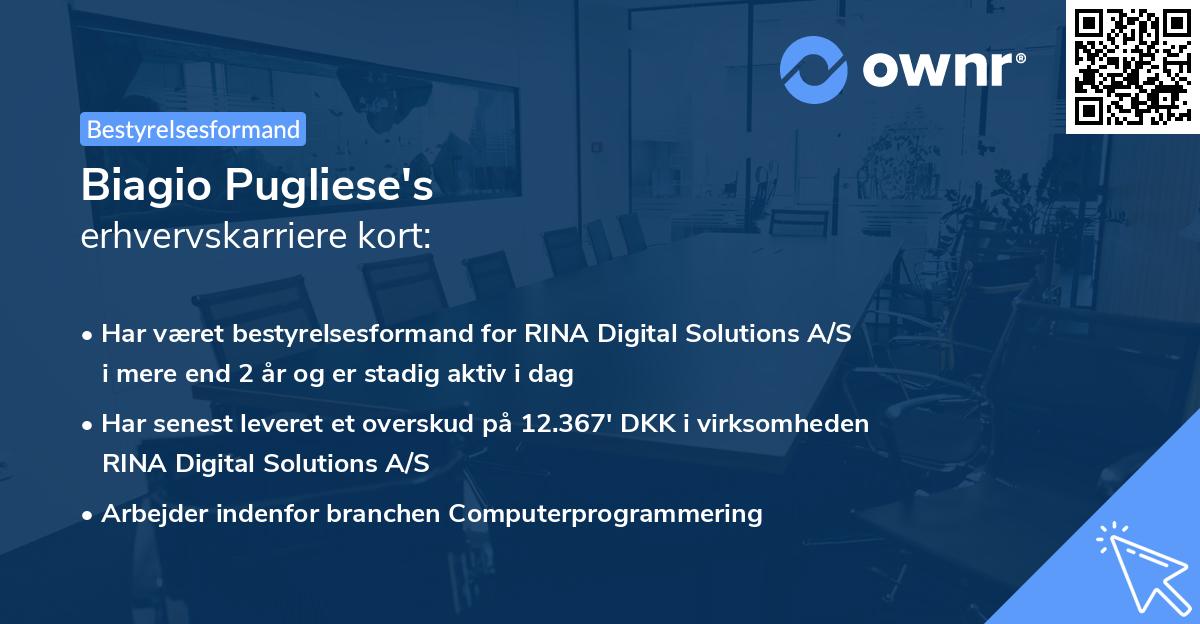 Biagio Pugliese's erhvervskarriere kort