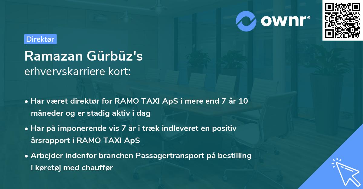 Ramazan Gürbüz's erhvervskarriere kort