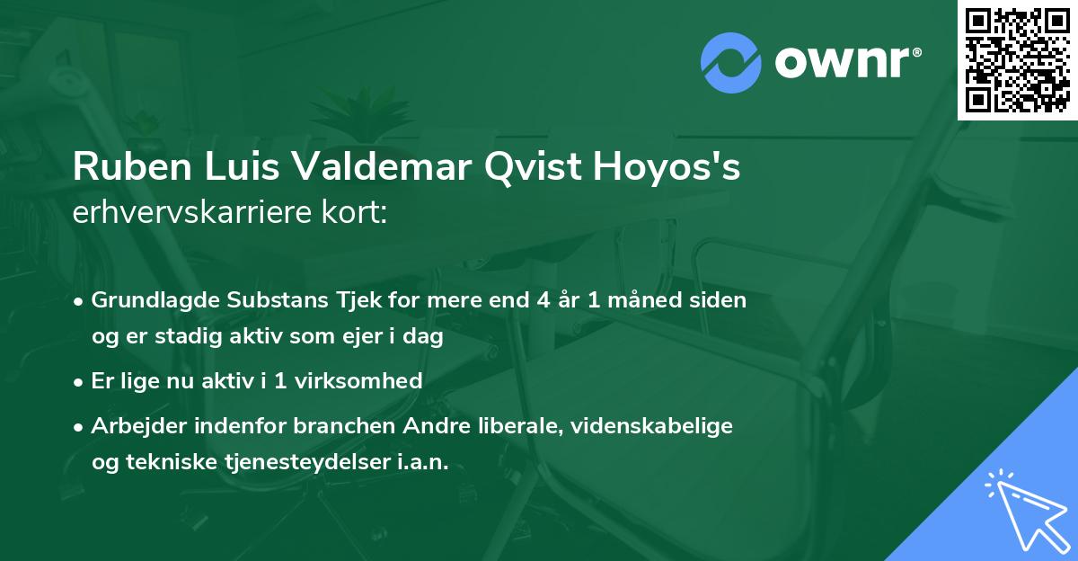 Ruben Luis Valdemar Qvist Hoyos's erhvervskarriere kort