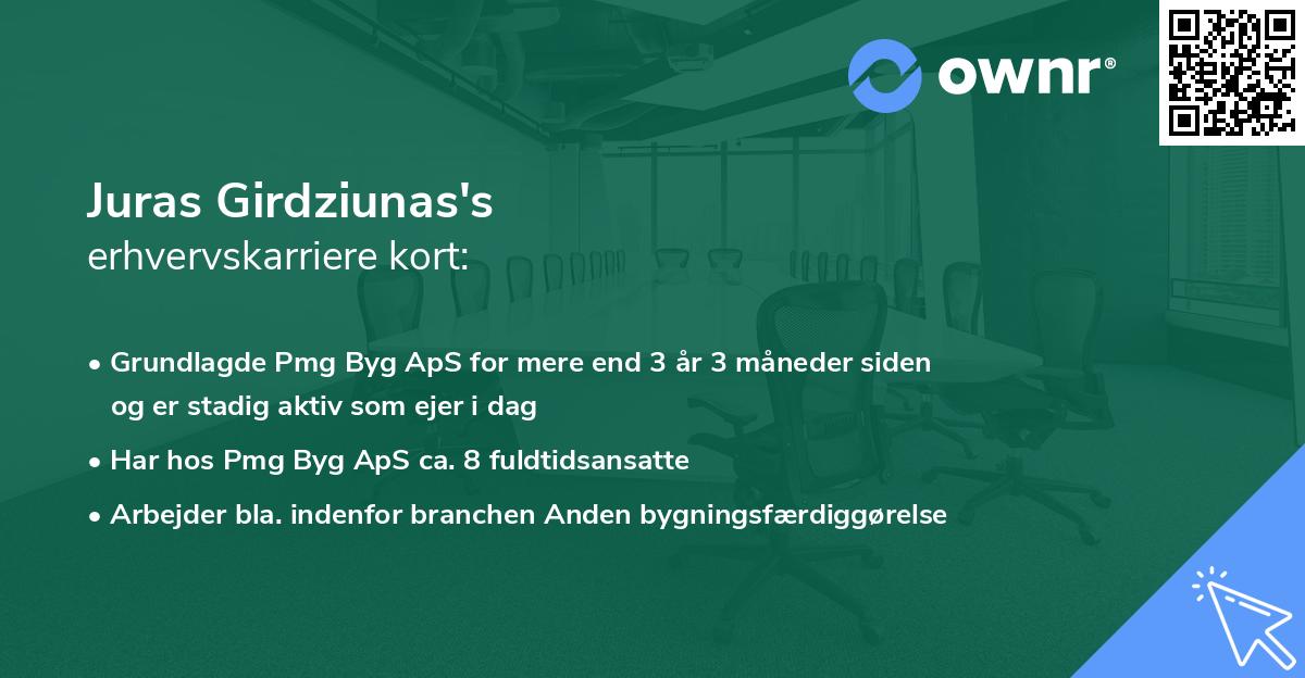 Juras Girdziunas's erhvervskarriere kort