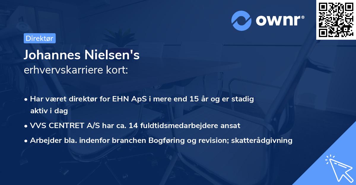 Johannes Nielsen's erhvervskarriere kort