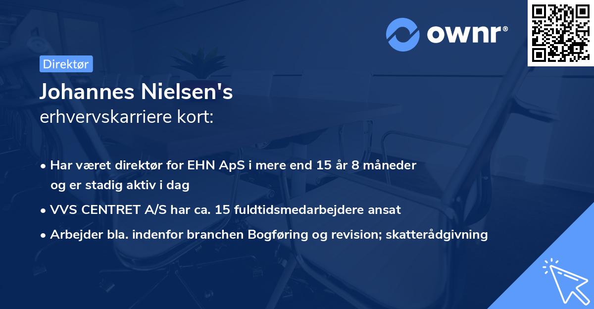 Johannes Nielsen's erhvervskarriere kort