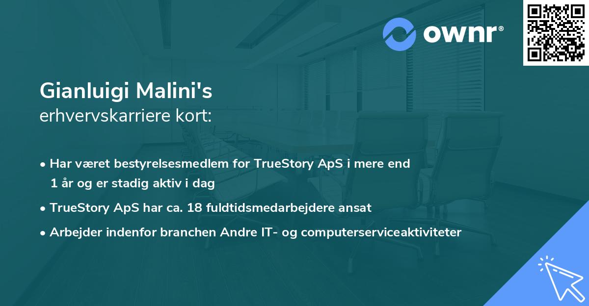 Gianluigi Malini's erhvervskarriere kort
