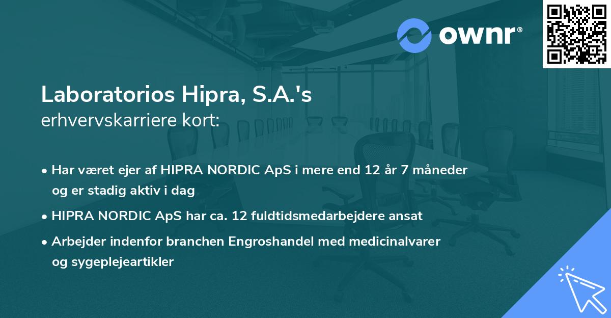 Laboratorios Hipra, S.A.'s erhvervskarriere kort