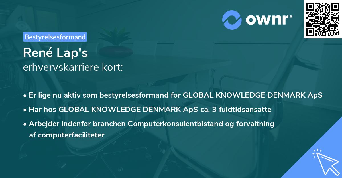 René Lap's erhvervskarriere kort