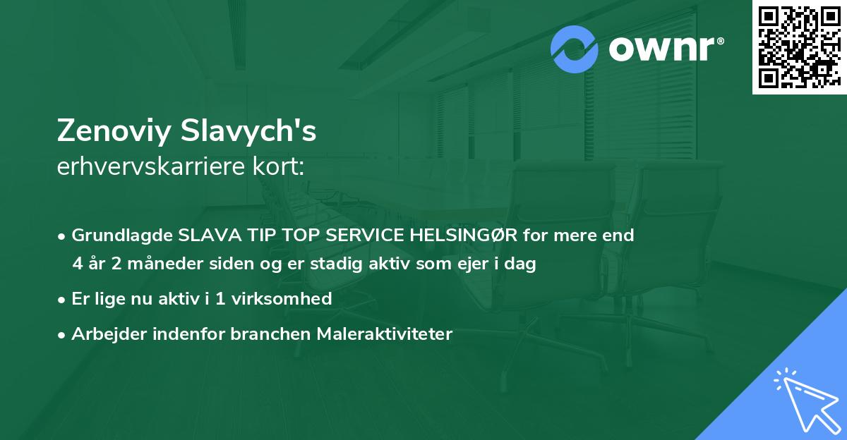 Zenoviy Slavych's erhvervskarriere kort