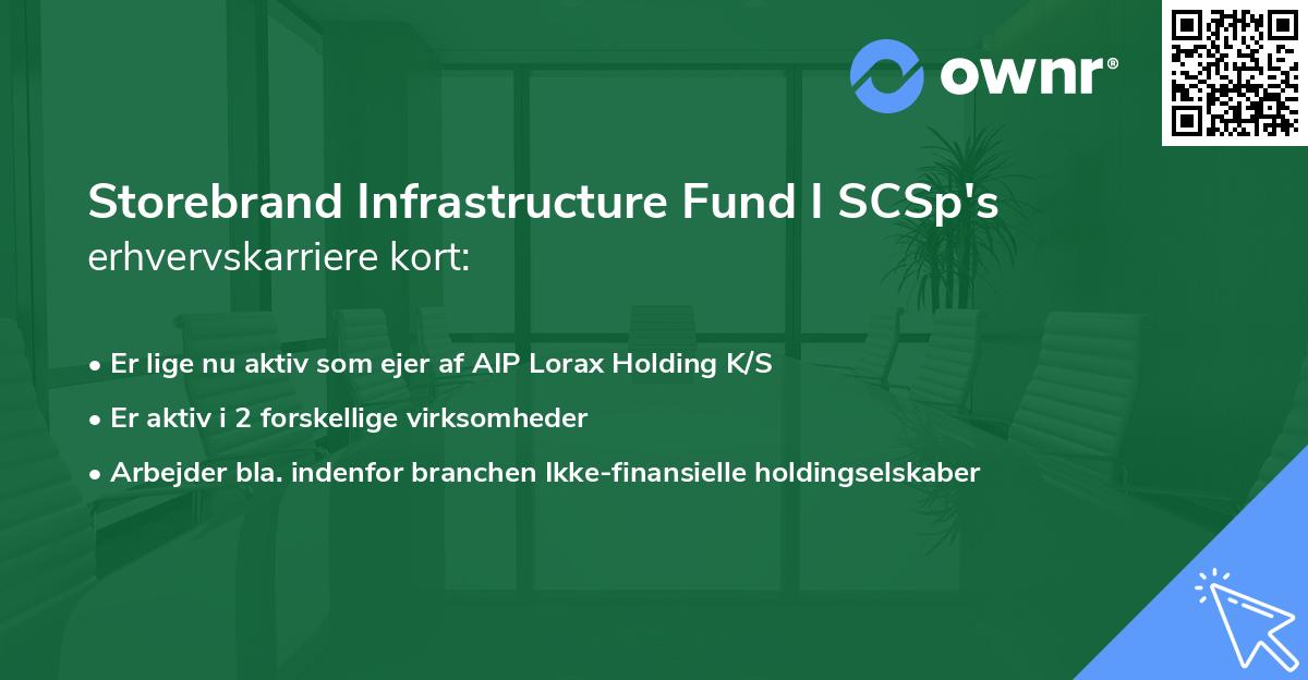 Storebrand Infrastructure Fund I SCSp's erhvervskarriere kort