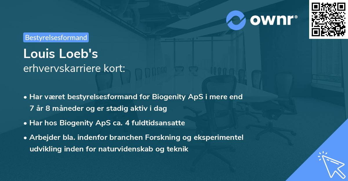 Louis Loeb's erhvervskarriere kort